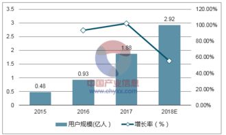 2018年 知识付费的死亡与重生之路