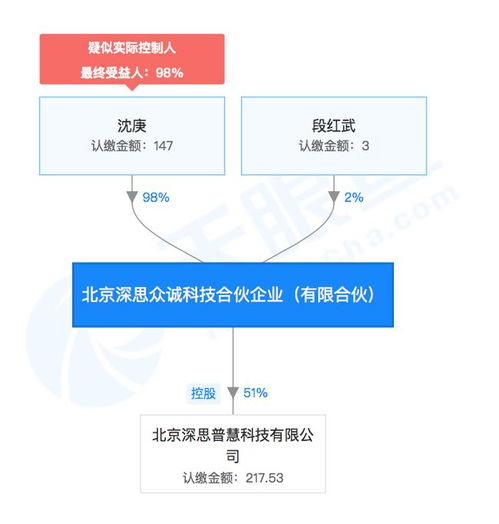 深思普慧科技正式成立，助力金融领域信息技术咨询服务新发展